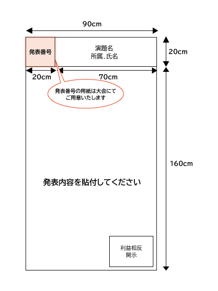 ポスターパネル